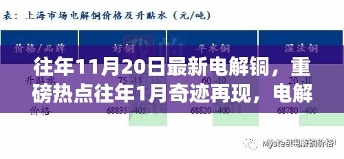 最新電解銅行情解析，市場熱點頻現(xiàn)，行情掀起波瀾