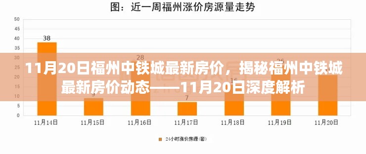 揭秘福州中鐵城最新房?jī)r(jià)動(dòng)態(tài)，深度解析及最新報(bào)價(jià)（11月20日）