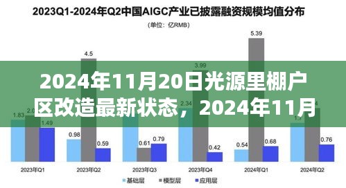 2024年11月20日光源里棚戶區(qū)改造最新進展與動態(tài)