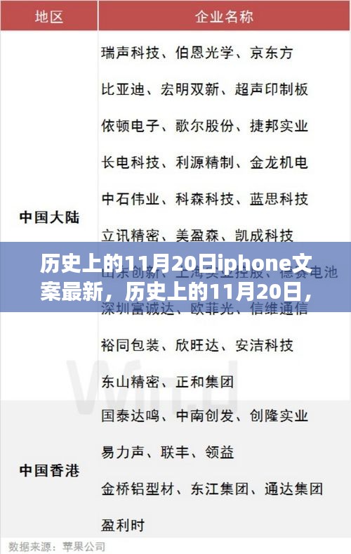 歷史上的11月20日，iPhone的輝煌時(shí)刻回顧與展望未來(lái)