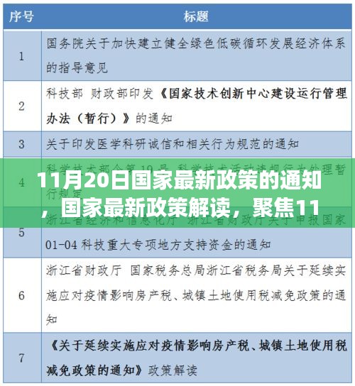 國家最新政策解讀，聚焦通知深層意義與影響，11月20日政策通知分析