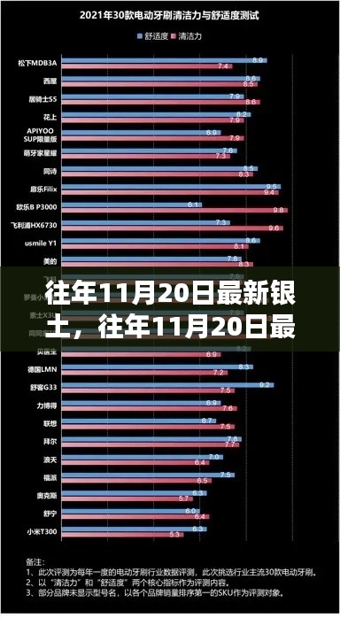 往年11月20日最新銀土產(chǎn)品評測報告，特性、體驗、對比及用戶群體深度解析