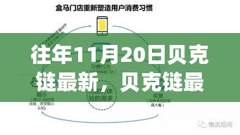 貝克鏈最新產(chǎn)品全面評測，特性、體驗、競品對比及用戶分析指南