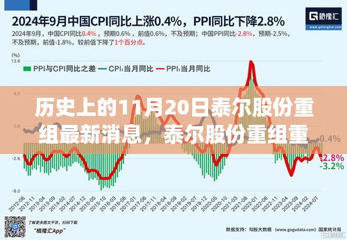 泰爾股份重組重磅發(fā)布，革新科技引領(lǐng)未來(lái)，智能生活魅力無(wú)限啟動(dòng)儀式最新消息