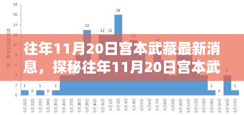 揭秘宮本武藏最新消息背后的神秘小巷特色小店，往年11月20日的探秘之旅