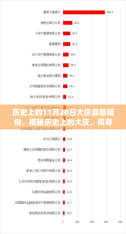 揭秘歷史上的大慶，探尋最新疑云事件回顧與解析（大慶疑似事件揭秘）