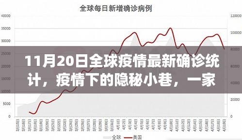 全球疫情最新統(tǒng)計，隱秘小巷特色小店的獨特故事與疫情動態(tài)