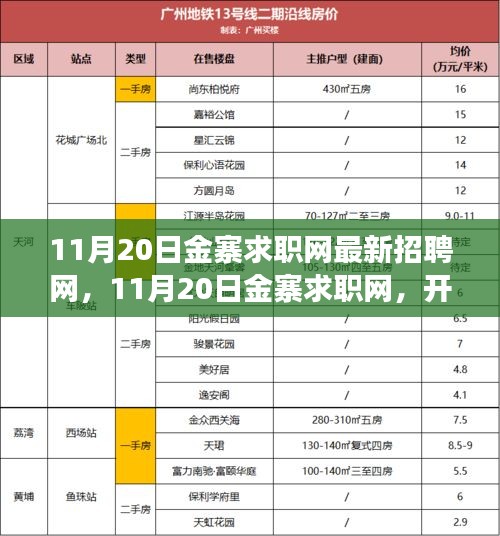 11月20日金寨求職網(wǎng)最新招聘啟航，學習之旅開啟，自信與機遇同行