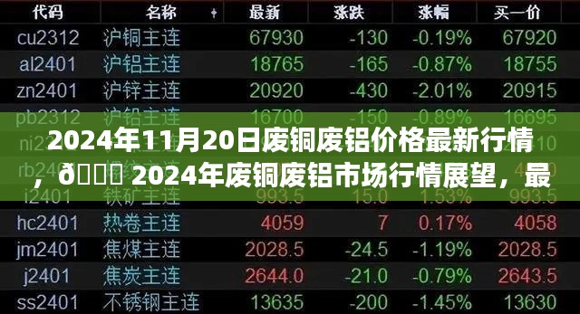 2024年11月20日廢銅廢鋁價(jià)格最新行情，?? 2024年廢銅廢鋁市場(chǎng)行情展望，最新價(jià)格動(dòng)態(tài)與趨勢(shì)分析 ??