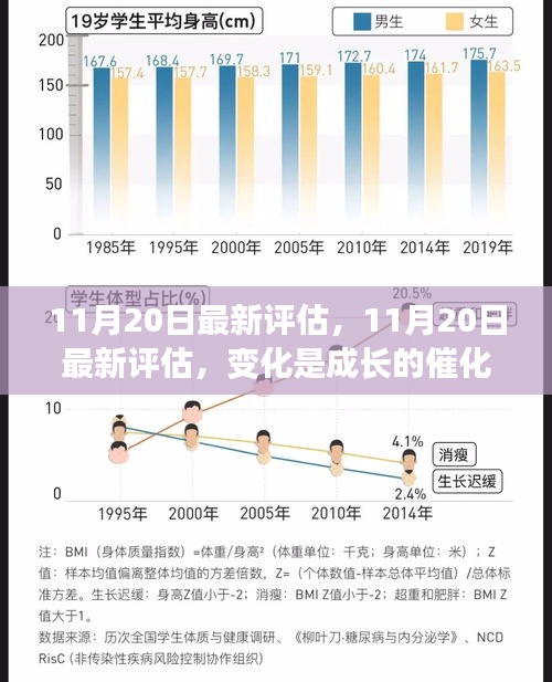 11月20日最新評估，變化催化成長，學(xué)習(xí)鑄就自信