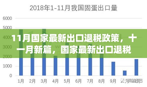 國家最新出口退稅政策深度解讀，把握機遇，洞悉紅利篇