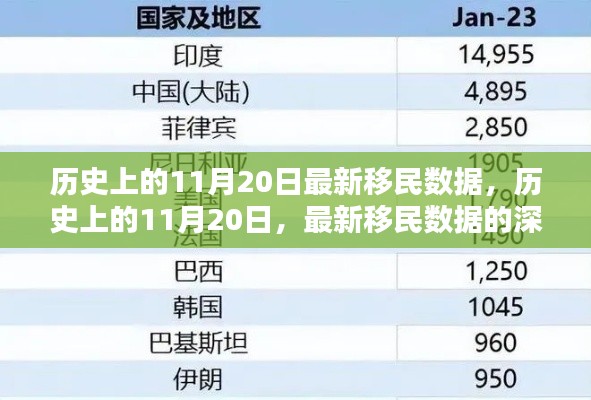 歷史上的11月20日移民數(shù)據(jù)深度解析，最新數(shù)據(jù)揭示新趨勢