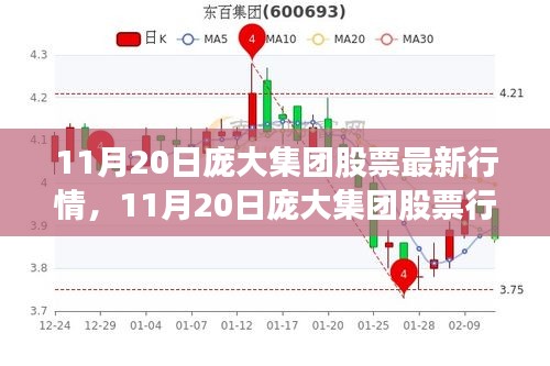 11月20日龐大集團股票行情解析及最新動態(tài)