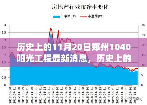 鄭州陽光工程新篇章，自然美景之旅與心靈寧靜港灣的最新消息