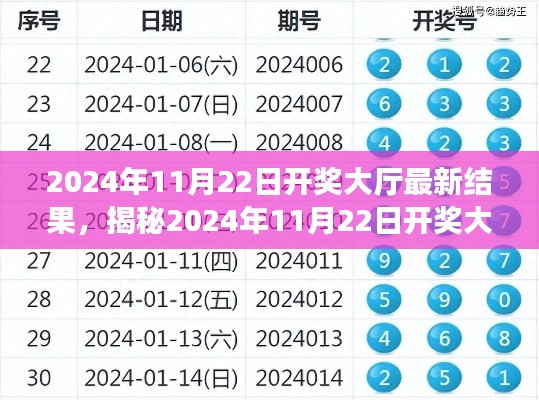 揭秘，2024年11月22日開獎大廳最新結果全面解析與介紹