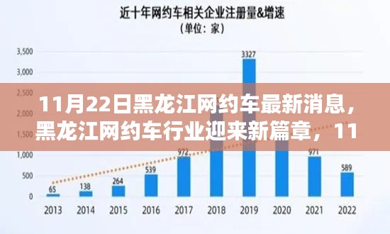 黑龍江網(wǎng)約車行業(yè)邁入新篇章，最新動態(tài)解析及消息速遞（11月22日）