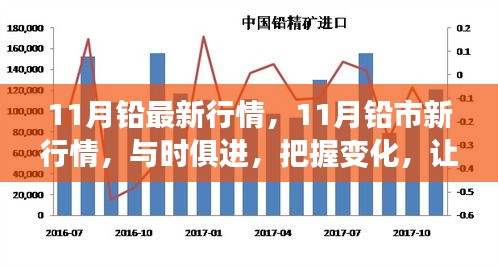 把握鉛市新行情，學(xué)習(xí)成就自信與輝煌