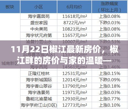 椒江畔的家溫暖，11月22日最新房?jī)r(jià)解析