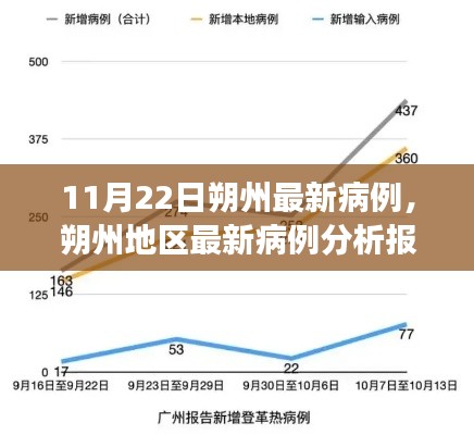 朔州最新病例分析報(bào)告，深度解讀與綜合評測（11月22日）