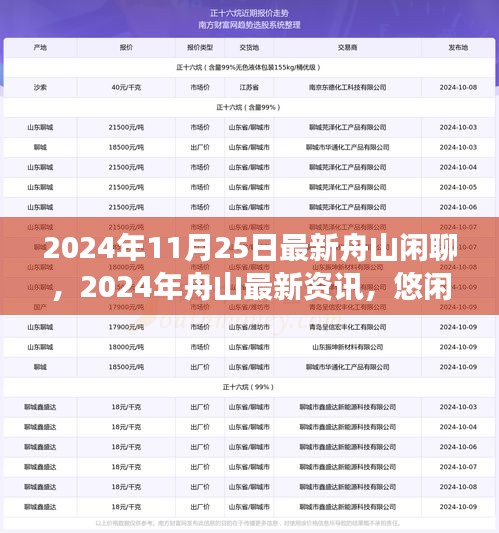 2024年舟山最新資訊與悠閑閑聊，城市脈搏的跳動(dòng)