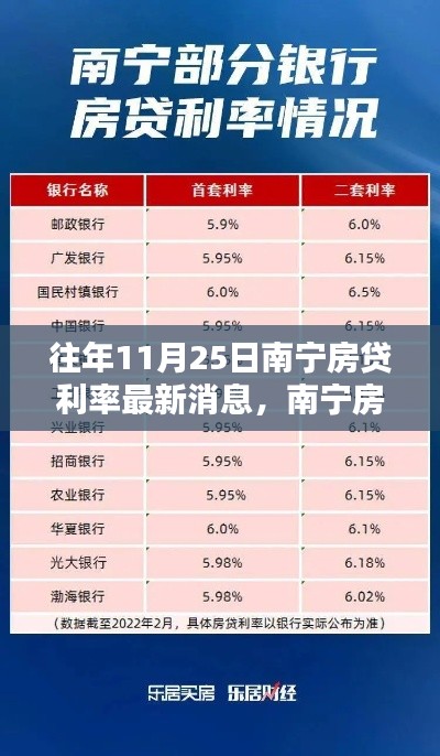 南寧房貸利率最新動(dòng)態(tài)，科技革新揭秘與未來(lái)金融生活體驗(yàn)，11月25日更新消息