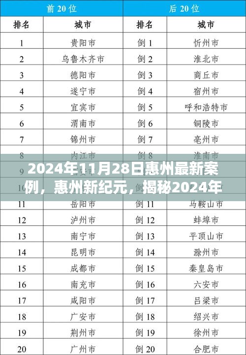 揭秘惠州新紀元，最新案例背景與影響深度解析（2024年11月28日）