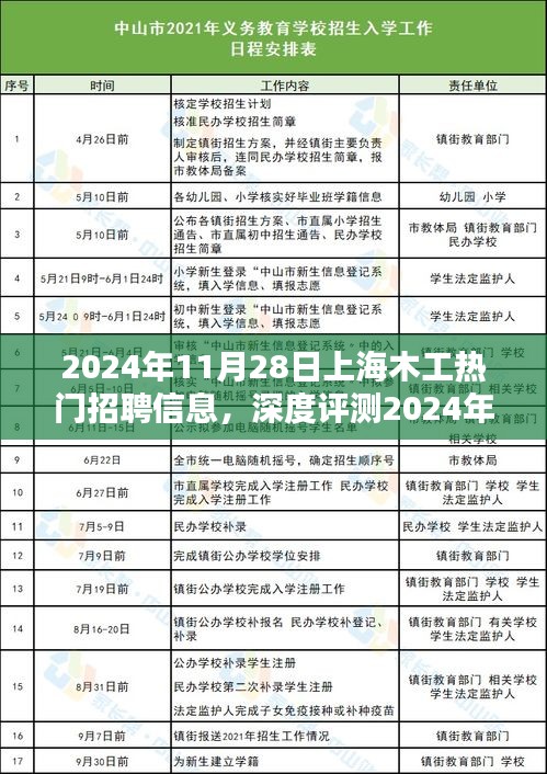 2024年11月28日上海木工熱門招聘信息全面解析，特性、體驗、競品對比及用戶群體分析