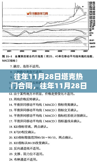 揭秘塔克合同走向，深度分析與案例探究，聚焦往年11月28日熱門話題