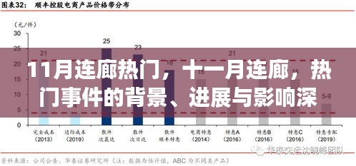 十一月連廊事件深度解析，背景、進展與影響全透析