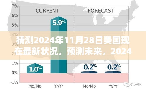 2024年11月28日美國深度評測及未來預測，最新狀況展望