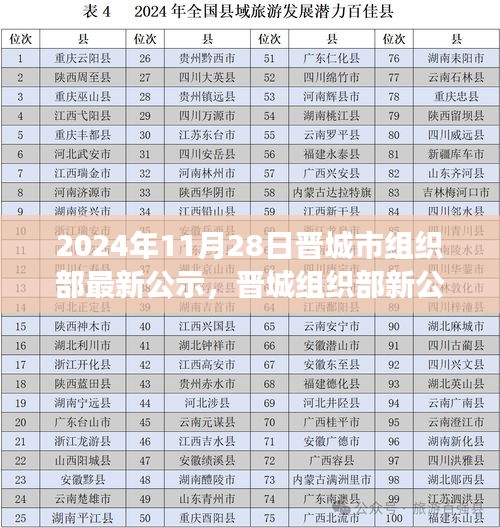 晉城組織部最新公示背后的驚喜，小巷深處的獨(dú)特小店探索之旅