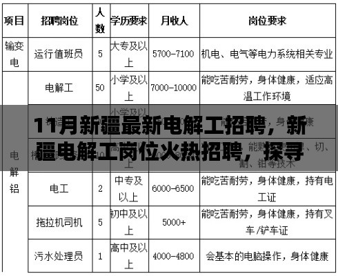 新疆電解工崗位火熱招聘，探尋行業(yè)新動(dòng)向與職業(yè)前景發(fā)展