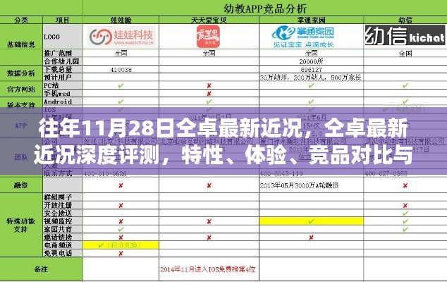 仝卓最新近況深度解析，特性、體驗、競品對比與用戶分析