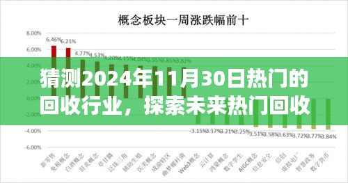 探索未來熱門回收行業(yè)之旅，預(yù)測2024年回收熱潮與自然的和諧共舞尋找內(nèi)心寧靜的旅程