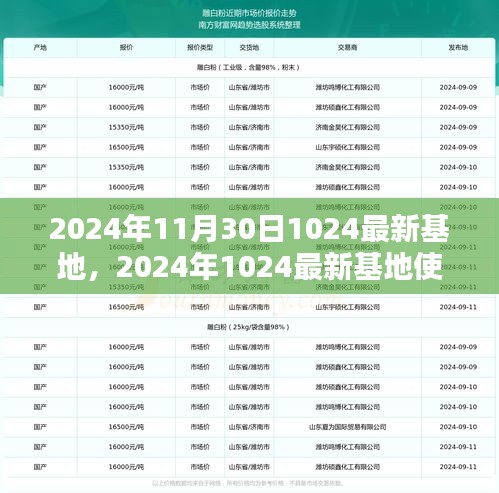 初學(xué)者指南，2024年最新基地使用教程與任務(wù)完成步驟