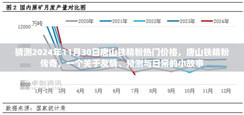 唐山鐵精粉，友情、預測與未來的小故事，2024年熱門價格傳奇啟程！