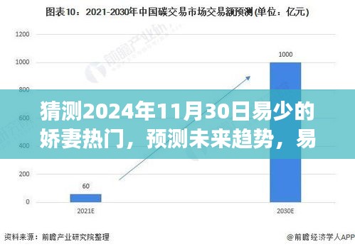 易少嬌妻熱門現(xiàn)象展望，未來趨勢預測（2024年視角）