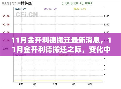 11月金開(kāi)利德搬遷之際，變化中的學(xué)習(xí)與自信成就之源