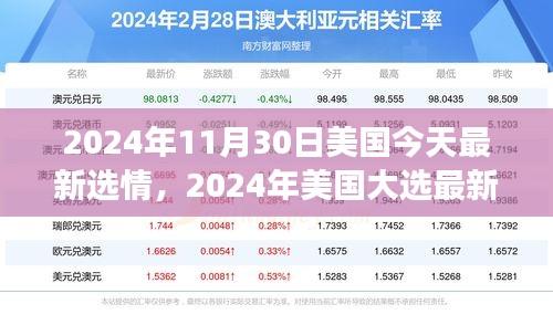 全面解析2024年美國大選最新選情，跟蹤與參與選情進展的指南