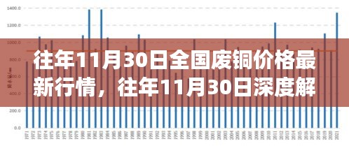 全國廢銅價格最新行情深度解析，市場波動洞悉與小紅書熱推