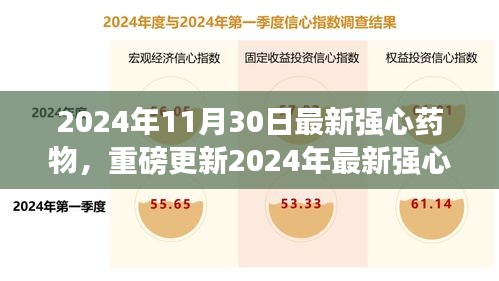 引領(lǐng)心臟健康新紀(jì)元，最新強(qiáng)心藥物重磅更新，2024年心臟護(hù)理新選擇