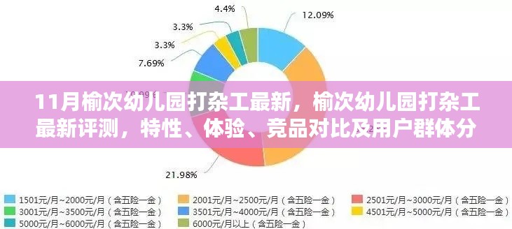 榆次幼兒園打雜工，最新評測、特性、體驗、競品對比及用戶群體深度解析