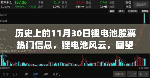 回望歷史上的11月30日，鋰電池股票風(fēng)云與市場浪潮的激蕩時刻