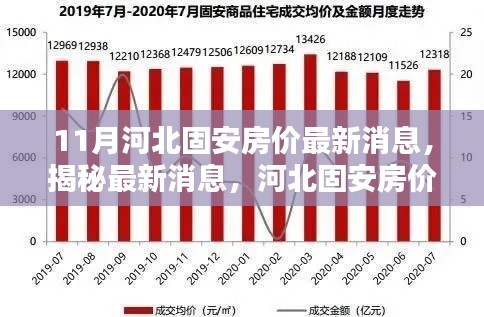 揭秘河北固安房價走勢，最新消息與分析（十一月版）