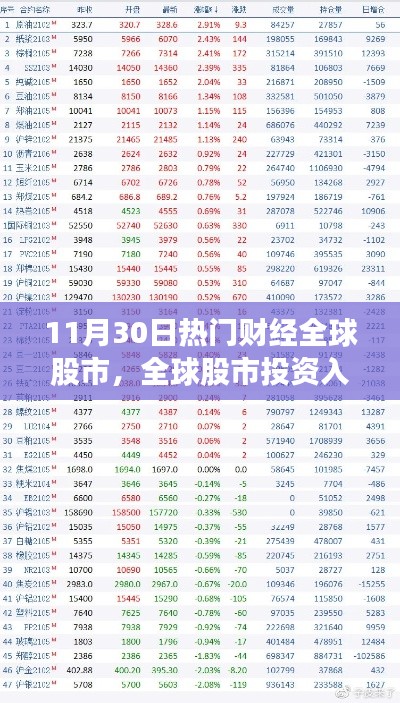 緊跟全球股市動態(tài)，投資入門指南與熱門財經(jīng)資訊解析