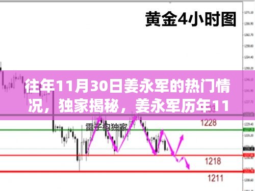 獨(dú)家揭秘，姜永軍歷年11月30日的超級(jí)影響力與熱門(mén)風(fēng)采