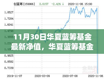 華夏藍籌基金最新凈值揭曉，一場關于友情與家庭的溫馨故事，附凈值細節(jié)