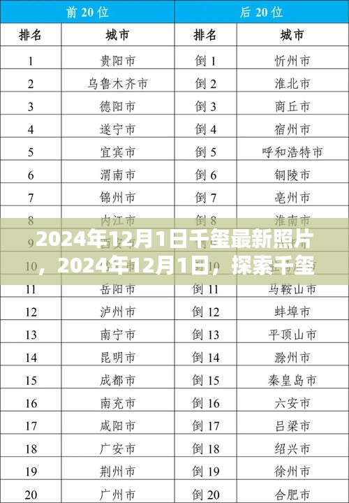 探索千璽最新照片世界，2024年12月1日獨家紀實