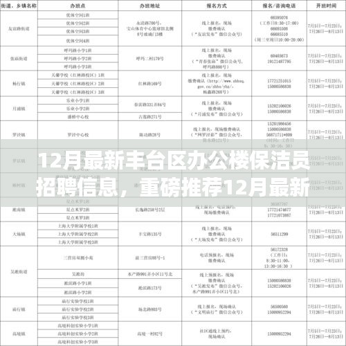 12月豐臺區(qū)辦公樓保潔員火熱招聘，優(yōu)越待遇等你來挑戰(zhàn)