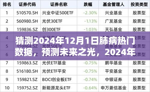 建議，，預(yù)測未來之光，展望2024年肺病領(lǐng)域的嶄新數(shù)據(jù)與希望之舞